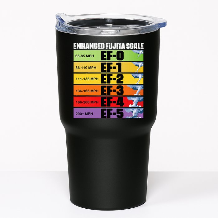 Storm Chasing Enhanced Fujita Scale Tornado Meteorologist Tumbler