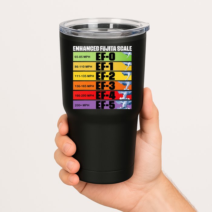 Storm Chasing Enhanced Fujita Scale Tornado Meteorologist Tumbler