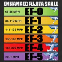 Storm Chasing Enhanced Fujita Scale Tornado Meteorologist Tumbler