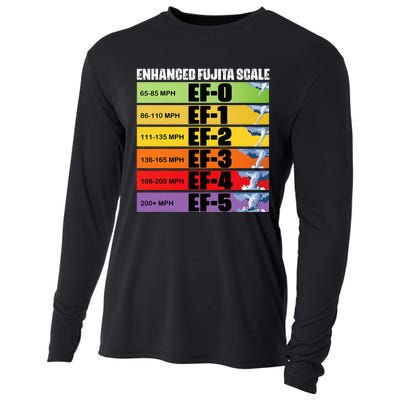 Storm Chasing Enhanced Fujita Scale Tornado Meteorologist Cooling Performance Long Sleeve Crew