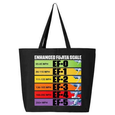 Storm Chasing Enhanced Fujita Scale Tornado Meteorologist 25L Jumbo Tote