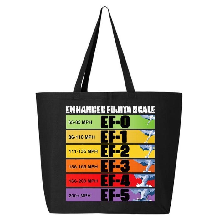 Storm Chasing Enhanced Fujita Scale Tornado Meteorologist 25L Jumbo Tote