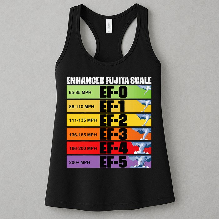 Storm Chasing Enhanced Fujita Scale Tornado Meteorologist Womens Tank Top