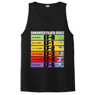 Storm Chasing Enhanced Fujita Scale Tornado Meteorologist PosiCharge Competitor Tank