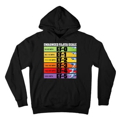 Storm Chasing Enhanced Fujita Scale Tornado Meteorologist Tall Hoodie