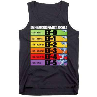 Storm Chasing Enhanced Fujita Scale Tornado Meteorologist Tank Top