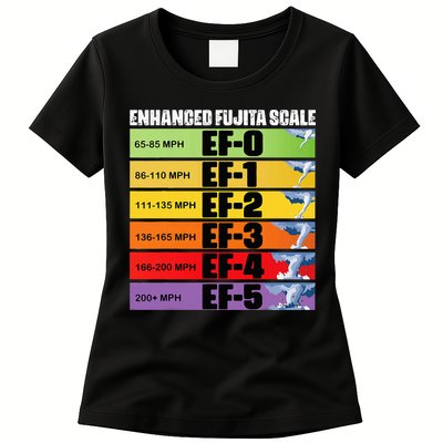 Storm Chasing Enhanced Fujita Scale Tornado Meteorologist Womens T-Shirt