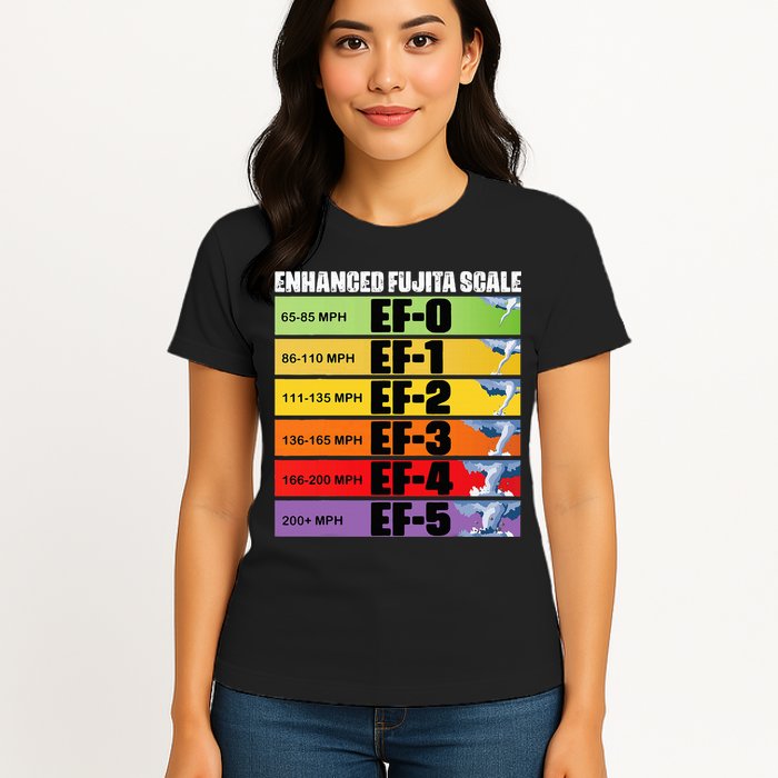 Storm Chasing Enhanced Fujita Scale Tornado Meteorologist Womens T-Shirt