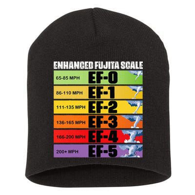 Storm Chasing Enhanced Fujita Scale Tornado Meteorologist Short Acrylic Beanie