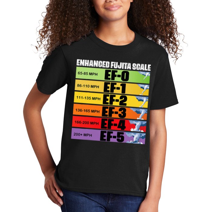 Storm Chasing Enhanced Fujita Scale Tornado Meteorologist Kids T-Shirt