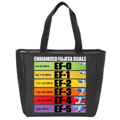 Storm Chasing Enhanced Fujita Scale Tornado Meteorologist Zip Tote Bag