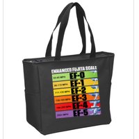 Storm Chasing Enhanced Fujita Scale Tornado Meteorologist Zip Tote Bag