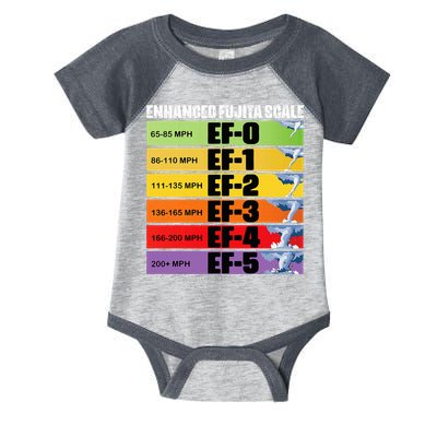 Storm Chasing Enhanced Fujita Scale Tornado Meteorologist Infant Baby Jersey Bodysuit