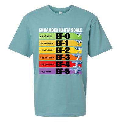 Storm Chasing Enhanced Fujita Scale Tornado Meteorologist Sueded Cloud Jersey T-Shirt