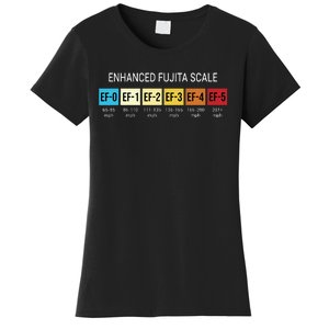 Storm Chasing Enhanced Fujita Scale Tornado Meteorologist Women's T-Shirt