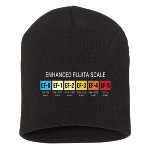 Storm Chasing Enhanced Fujita Scale Tornado Meteorologist Short Acrylic Beanie