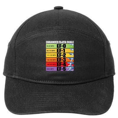 Storm Chasing Enhanced Fujita Scale Tornado Meteorologist 7-Panel Snapback Hat