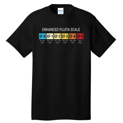 Storm Chasing Enhanced Fujita Scale Tornado Meteorologist Tall T-Shirt