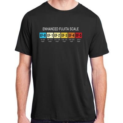 Storm Chasing Enhanced Fujita Scale Tornado Meteorologist Adult ChromaSoft Performance T-Shirt