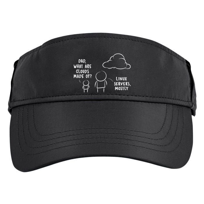 Software Developer Computer Engineer Nerd Funny Programmer Short Sleeve Adult Drive Performance Visor