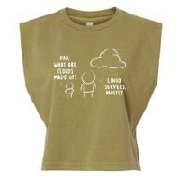 Software Developer Computer Engineer Nerd Funny Programmer Short Sleeve Garment-Dyed Women's Muscle Tee