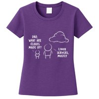 Software Developer Computer Engineer Nerd Funny Programmer Womens T-Shirt