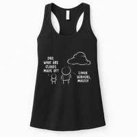 Software Developer Computer Engineer Nerd Funny Programmer Womens Tank Top