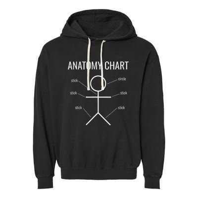 Stick Figure Anatomy Chart Garment-Dyed Fleece Hoodie