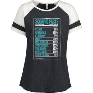 Scorpio Facts Star Sign Fact Zodiac Gifgift Astrology Gift Enza Ladies Jersey Colorblock Tee