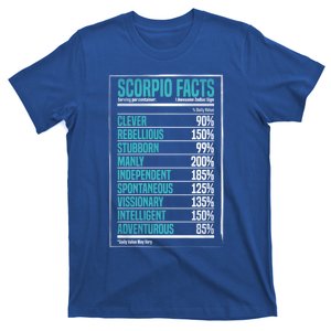 Scorpio Facts Star Sign Fact Zodiac Gifgift Astrology Gift T-Shirt