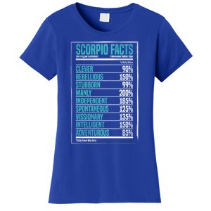 Scorpio Facts Star Sign Fact Zodiac Gifgift Astrology Gift Women's T-Shirt