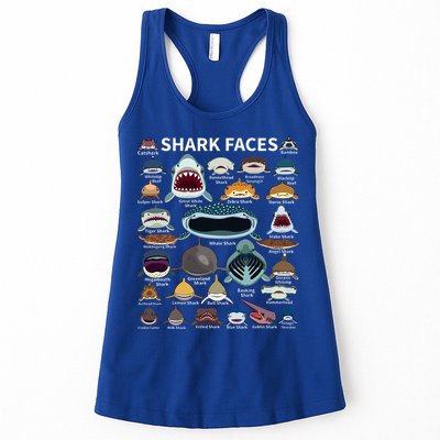 Shark Faces Type Of Shark Shark Faces Of All Kinds Womens Tank Top