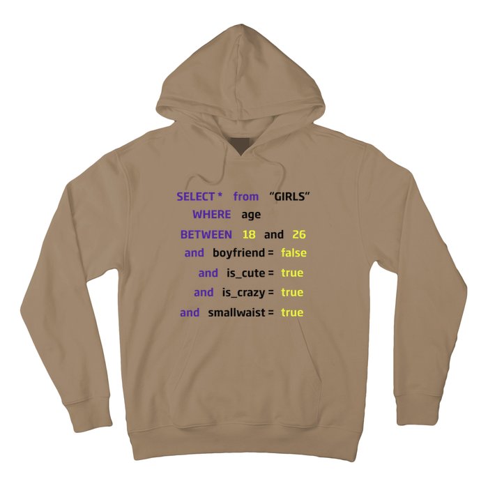 Select From Where Age Between 18 And 26 Hoodie