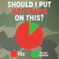 Should I Put Hot Sauce On This Pie Chart Legacy Tie Dye Trucker Hat