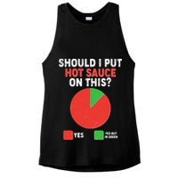 Should I Put Hot Sauce On This Pie Chart Ladies PosiCharge Tri-Blend Wicking Tank
