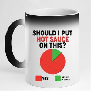 Should I Put Hot Sauce On This Pie Chart 11oz Black Color Changing Mug