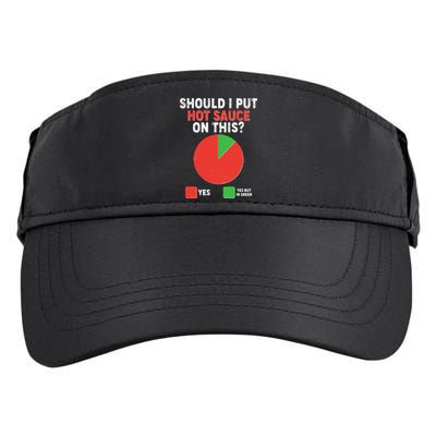 Should I Put Hot Sauce On This Pie Chart Adult Drive Performance Visor