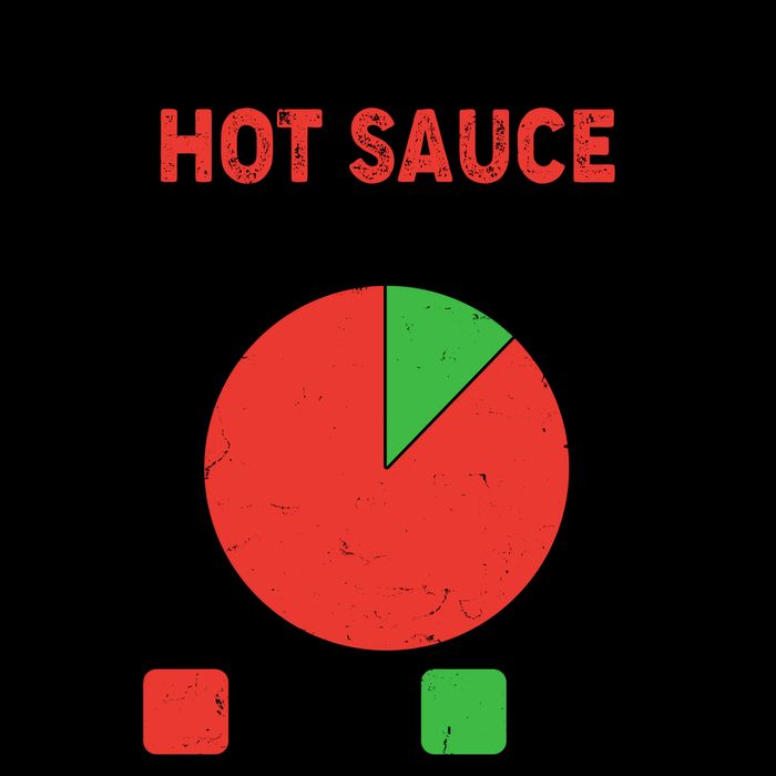 Should I Put Hot Sauce On This Pie Chart 16oz Travel Tumbler