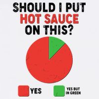 Should I Put Hot Sauce On This Pie Chart Garment-Dyed Sweatshirt