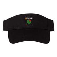 Should I Invest In Bitcoin Yes Pie Chart Funny Crypto Visor
