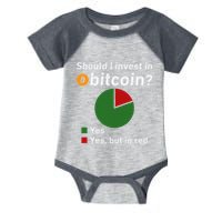 Should I Invest In Bitcoin Yes Pie Chart Funny Crypto Infant Baby Jersey Bodysuit
