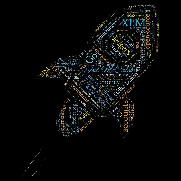 Stellar Lumens Word Cloud Alt Colors Crypto Poster