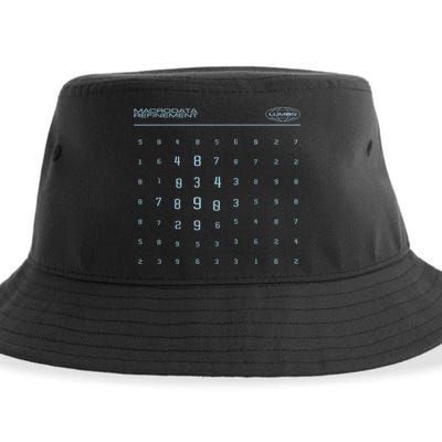 Scary Numbers Lumon Macrodata Refinement Sustainable Bucket Hat