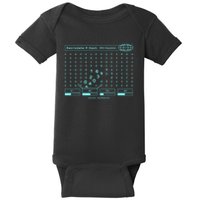 Scary Numbers Macrodata Baby Bodysuit