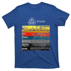 Scp Object Classes T-Shirt