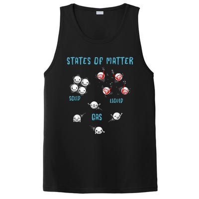 States Of Matter Solid Liquid Gas PosiCharge Competitor Tank