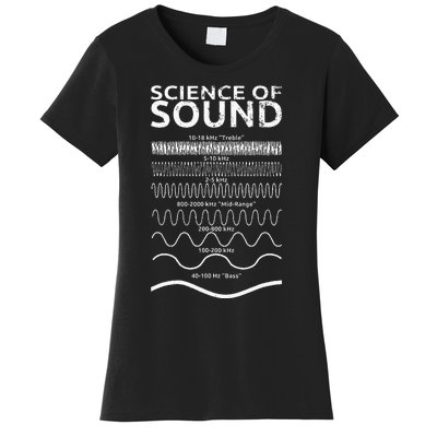 Science Of Sound Synthesizer Soundwave Women's T-Shirt