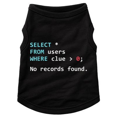 SQL Query Funny SQL Database Admin Programmer Doggie Tank