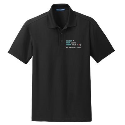 SQL Query Funny SQL Database Admin Programmer Dry Zone Grid Polo