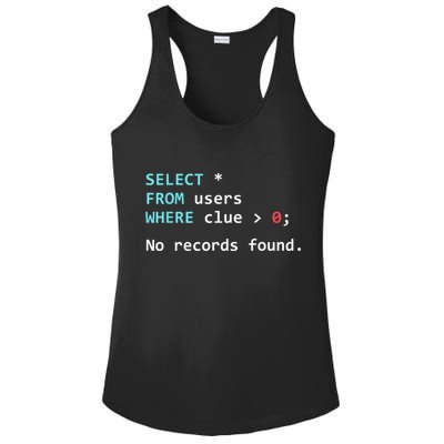 SQL Query Funny SQL Database Admin Programmer Ladies PosiCharge Competitor Racerback Tank